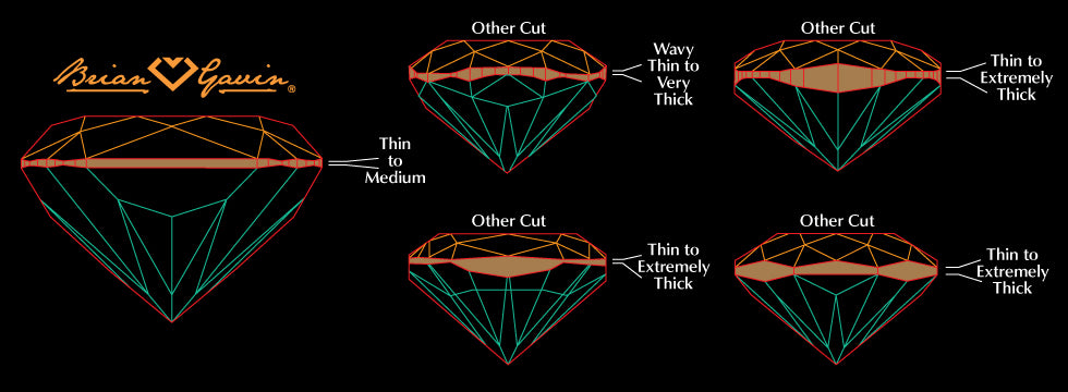 Illustration showing the difference between Brian Gavin cut diamond and other cut diamonds