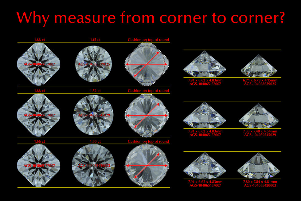 image that shows how cushion cut diamonds compare to round diamonds