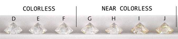Image of 7 diamonds in a row, representing the color grades for colorless (D through F) and near colorless (G through J) diamonds