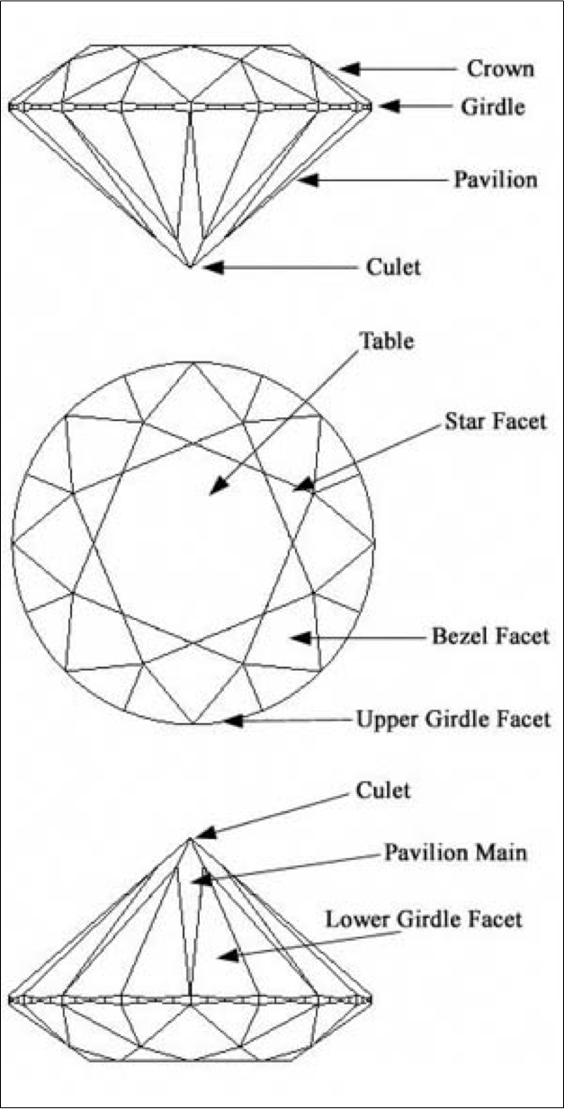 Facet Design of a Round Brilliant Cut Diamond