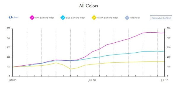 fancy-color-blue-diamonds-drive-color-index-higher
