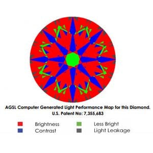 gia-excellent-cut-vs-ags-ideal-0-cut-diamonds-brian-gavin-ags-104059302004