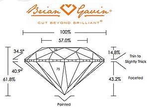 Proportions Diagram Brian Gavin Signature Diamond