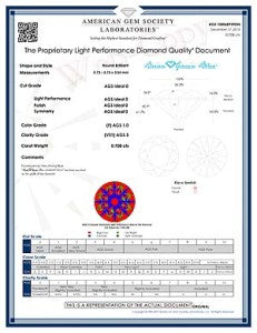 what-do-different-color-aset-mean-brian-gavin-blue-diamond-review-104068959034