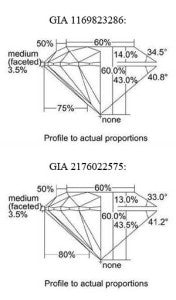 What Is 60/60 Ideal Cut Diamond Best Proportions