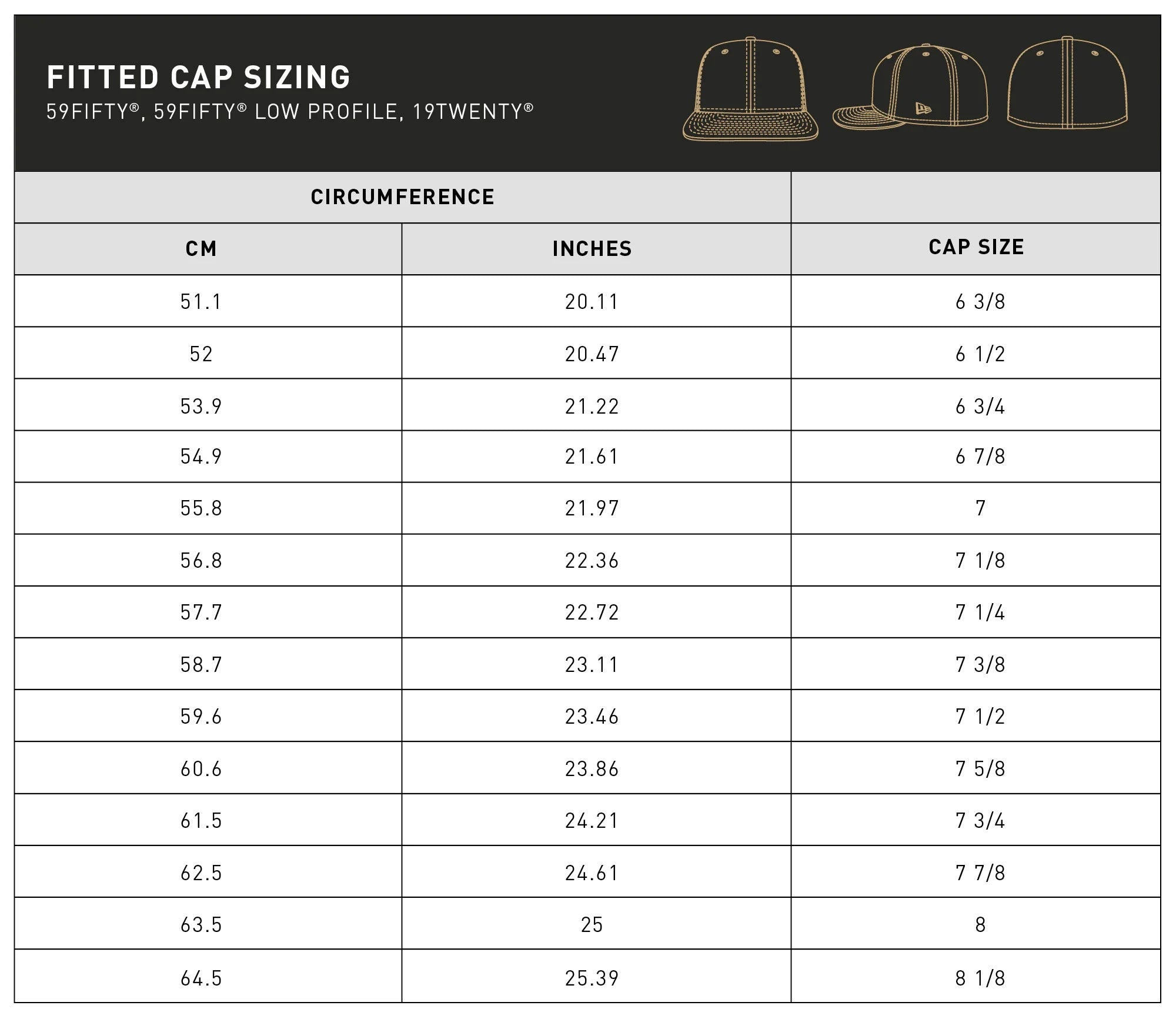Fitted Cap Size Chart– New Era Cap Thailand