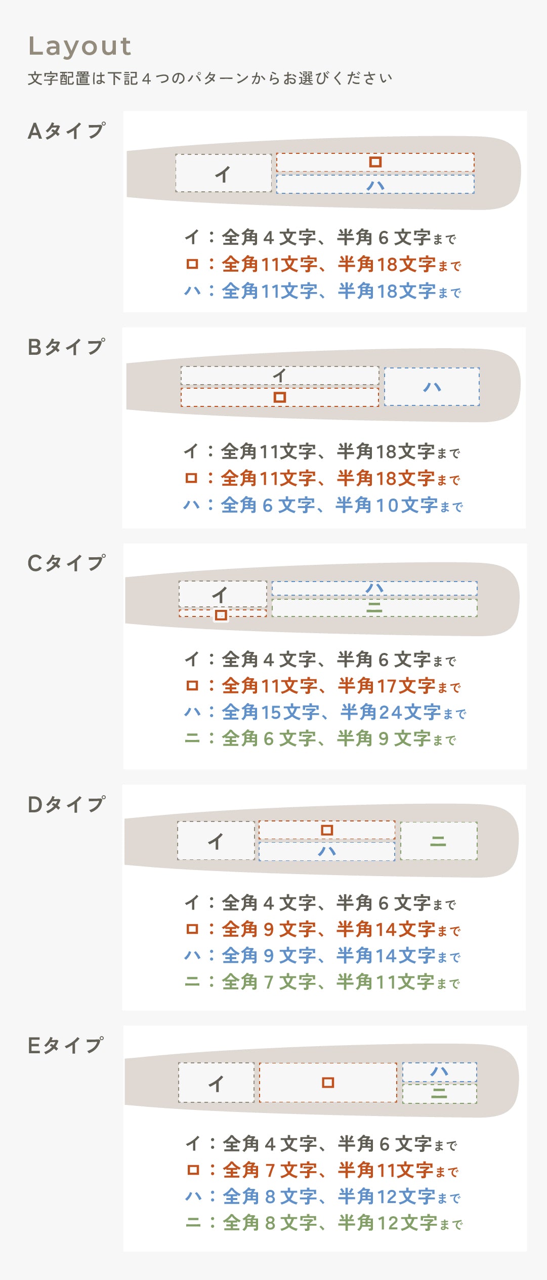 名入れについて