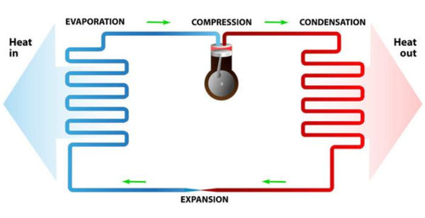 Heat Pump System