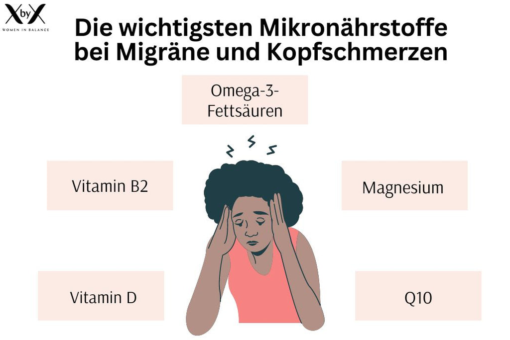 Mikronährstoffe Kopfschmerzen Migräne