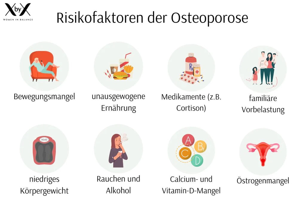 Risikofaktoren der Osteoporose