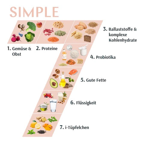 Simple 7: Ernährungs-Checkliste 40 Plus