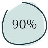 infografik-90-Prozent