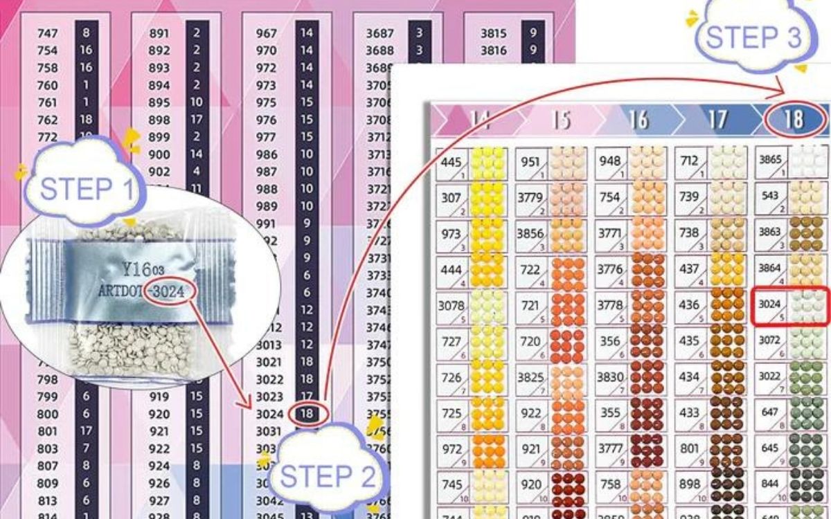 Make numbers in diamond paintings and color charts correspond to each other