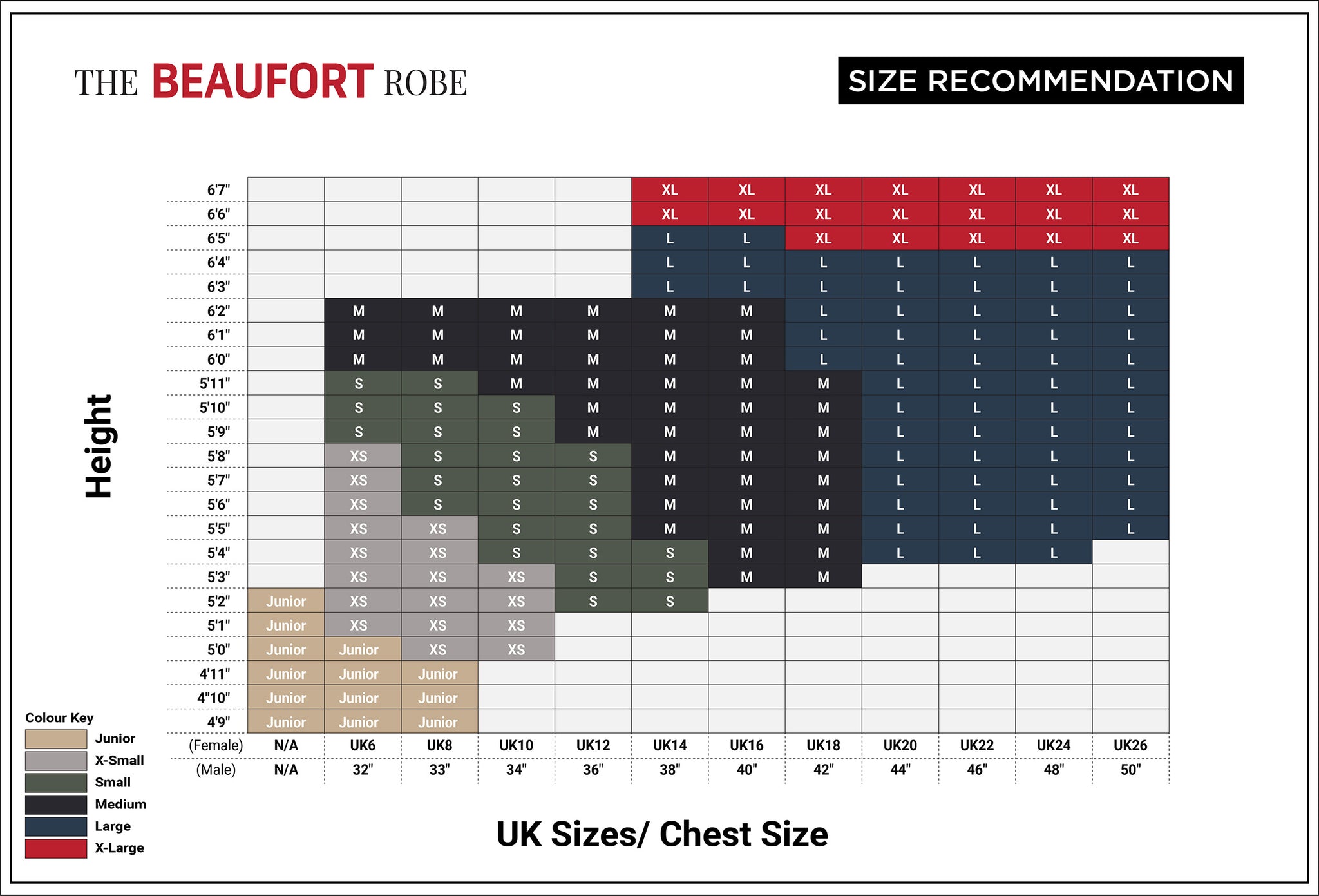 D-Robe size guide for the waterproof outdoor Beaufort Robe