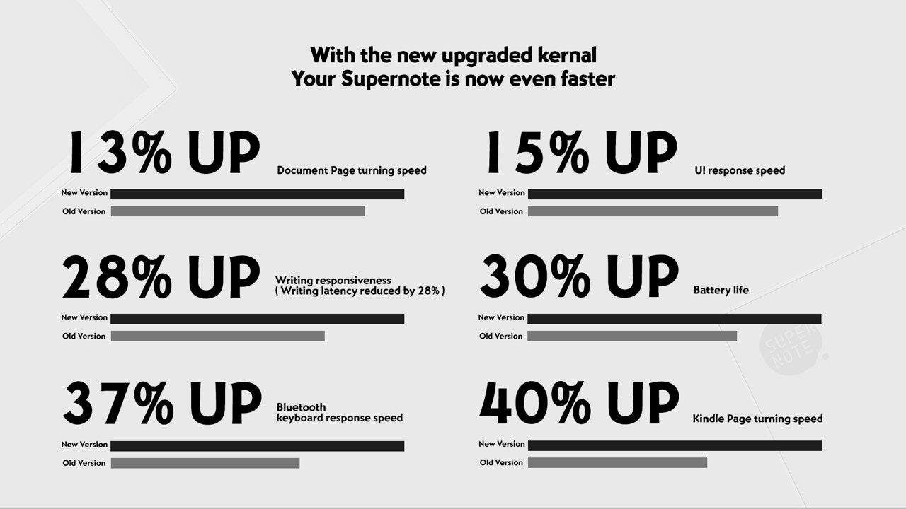 New kernel release brings significant performance improvements to Supernote X series