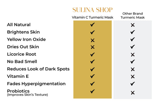 Benefits of Vitamin C Turmeric Face Mask