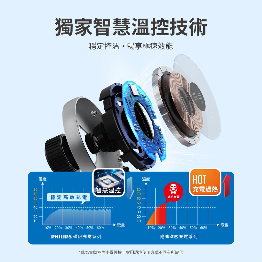 PHILIPS,飛利浦,10000mAh,立架式,磁吸無線快充行動電源,DLP2716Q