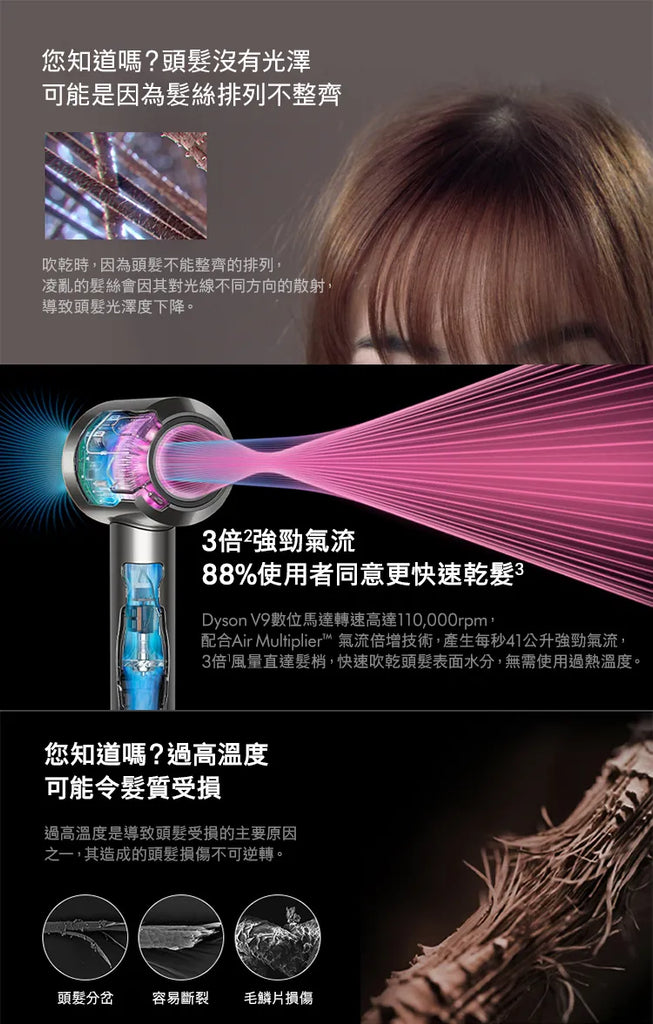 Dyson,Supersonic,HD15,吹風機,黑鋼色