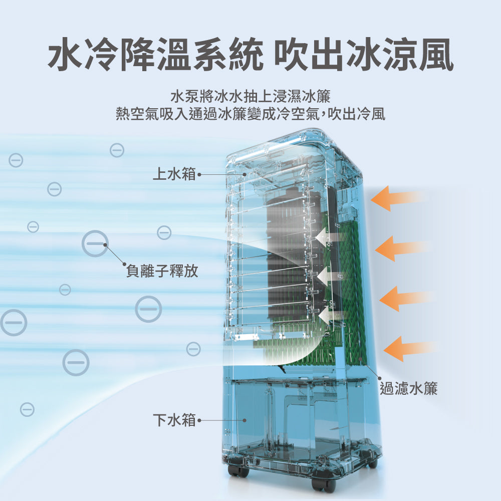 PHILIPS, 飛利浦, 移動式空調, 家用空調, 移動式冷氣, 水冷扇, 4.5公升, ACR2122C