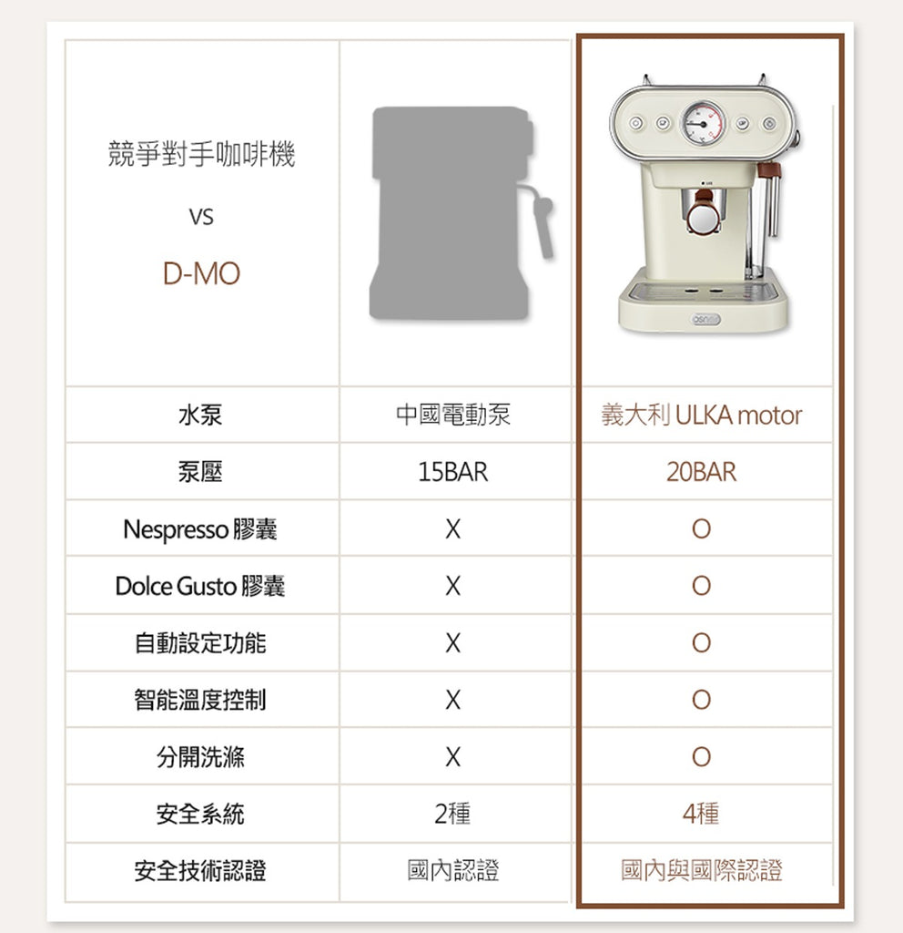 DMO, 咖啡機, 復古咖啡機, 膠囊咖啡機, 奶油色咖啡機, 雙膠囊咖啡機, 奶泡, 大小膠囊. Osner, 韓國歐紳