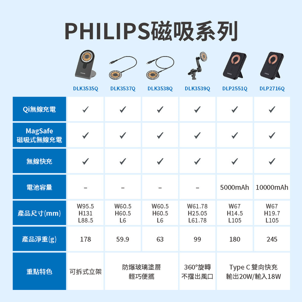 PHILIPS,飛利浦,10000mAh,立架式,磁吸無線快充行動電源,DLP2716Q