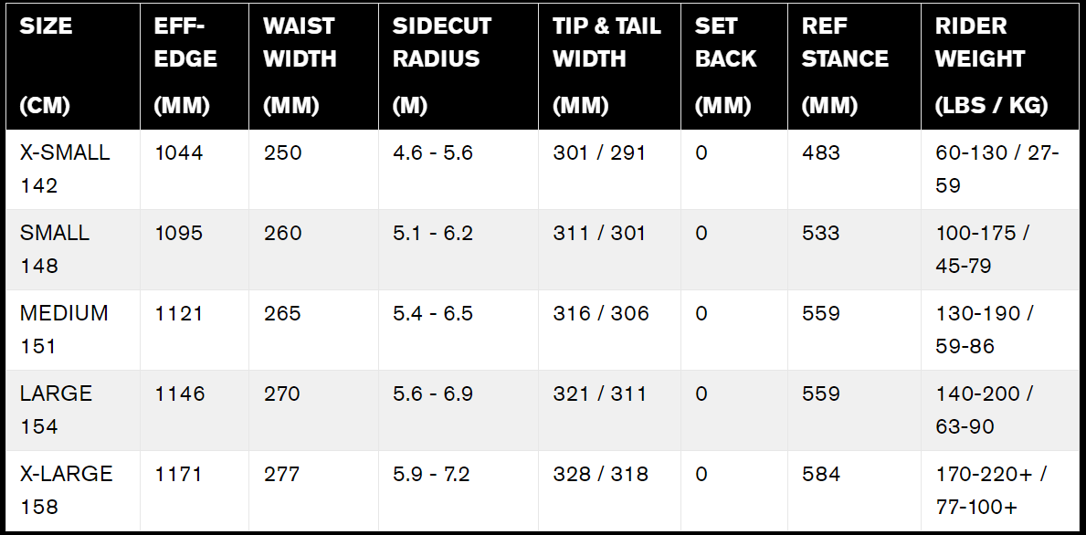 Ride Warpig Snowboard – Dreamruns.com