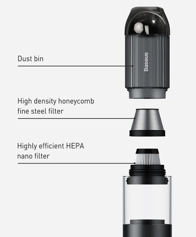 The combination of the fine honeycomb steel filter and the HEPA filter makes this self car vacuum completed product.