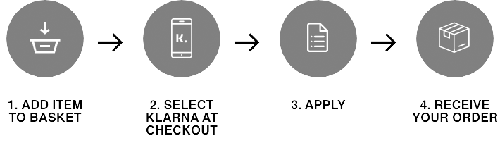 What is klarna?