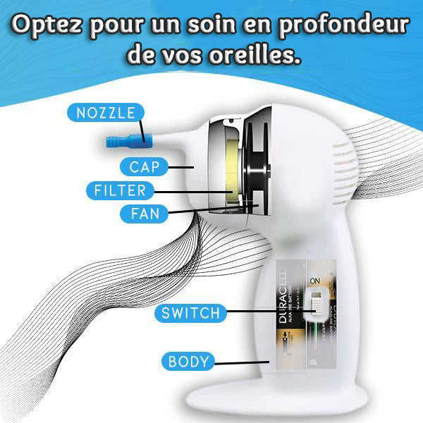 Enlèvement de cérumen, nettoyeur d'oreilles avec caméra, 4 cuillères à  oreilles, lumière LED, otoscope sans fil avec outil de nettoyage d'oreille,  kit d'enlèvement de cérumen pour enfants et adultes