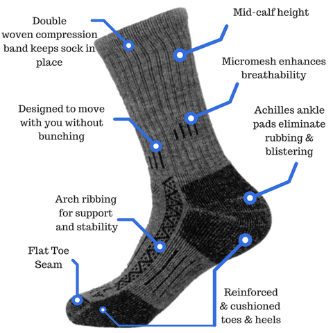 Adventure Hiking Sock Features Diagram