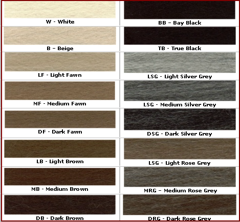 Alpaca color chart for fleece and fiber for ARI