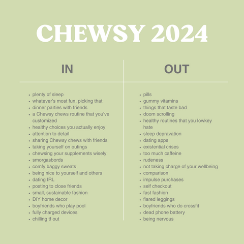 Chewsy 2024 In's and Out's