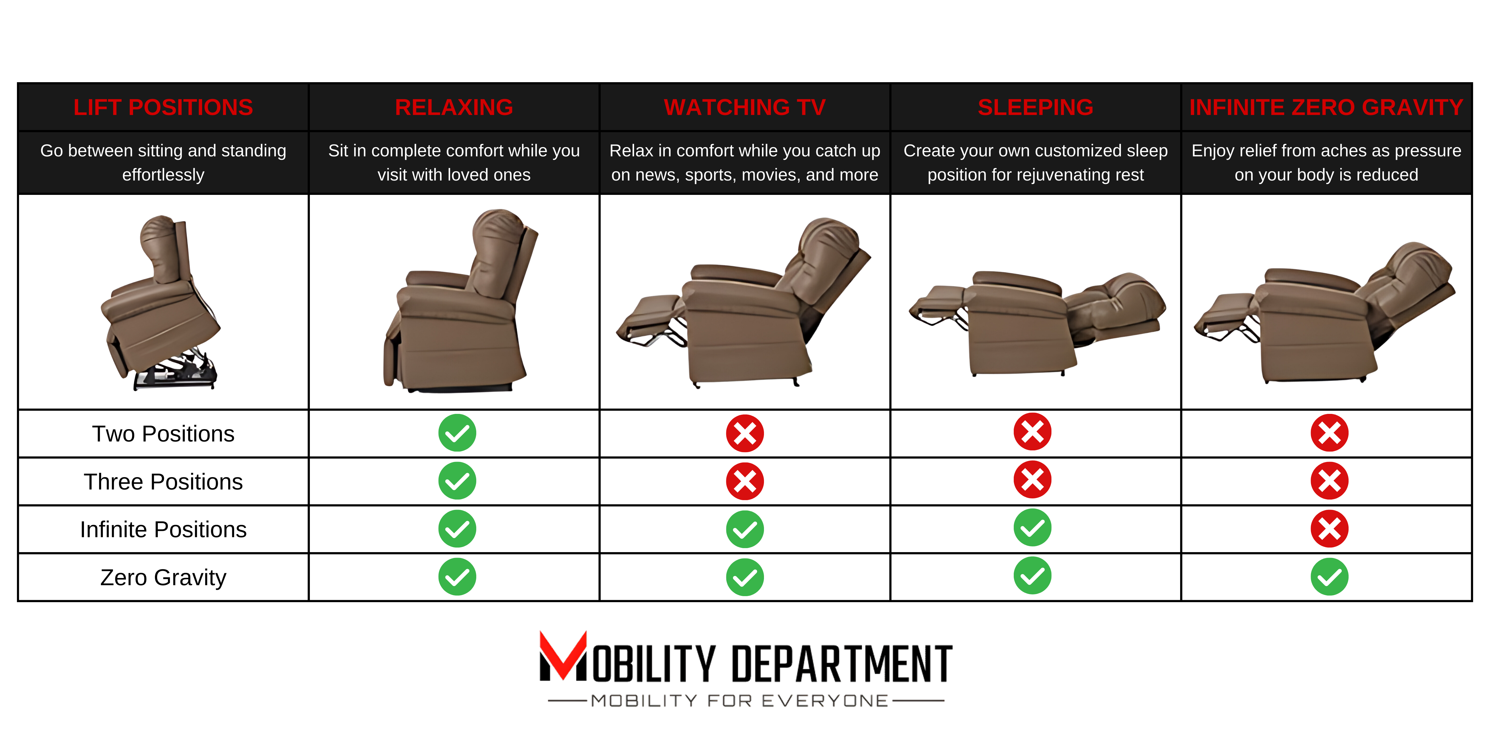 Types Of Lift Chairs For Seniors