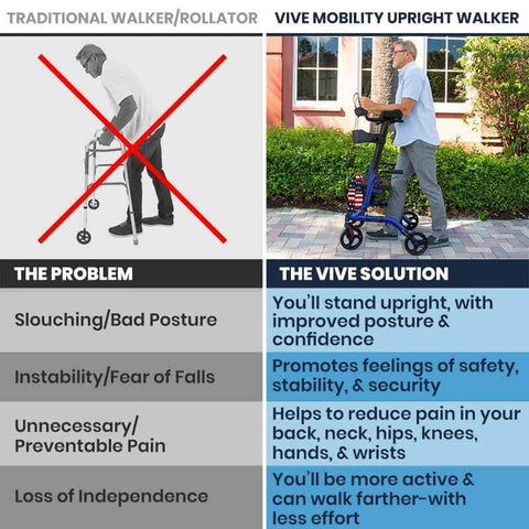 Vive Health Upright Rollator Walker With Foldable Transport Seat: Your Gateway to Enhanced Mobility