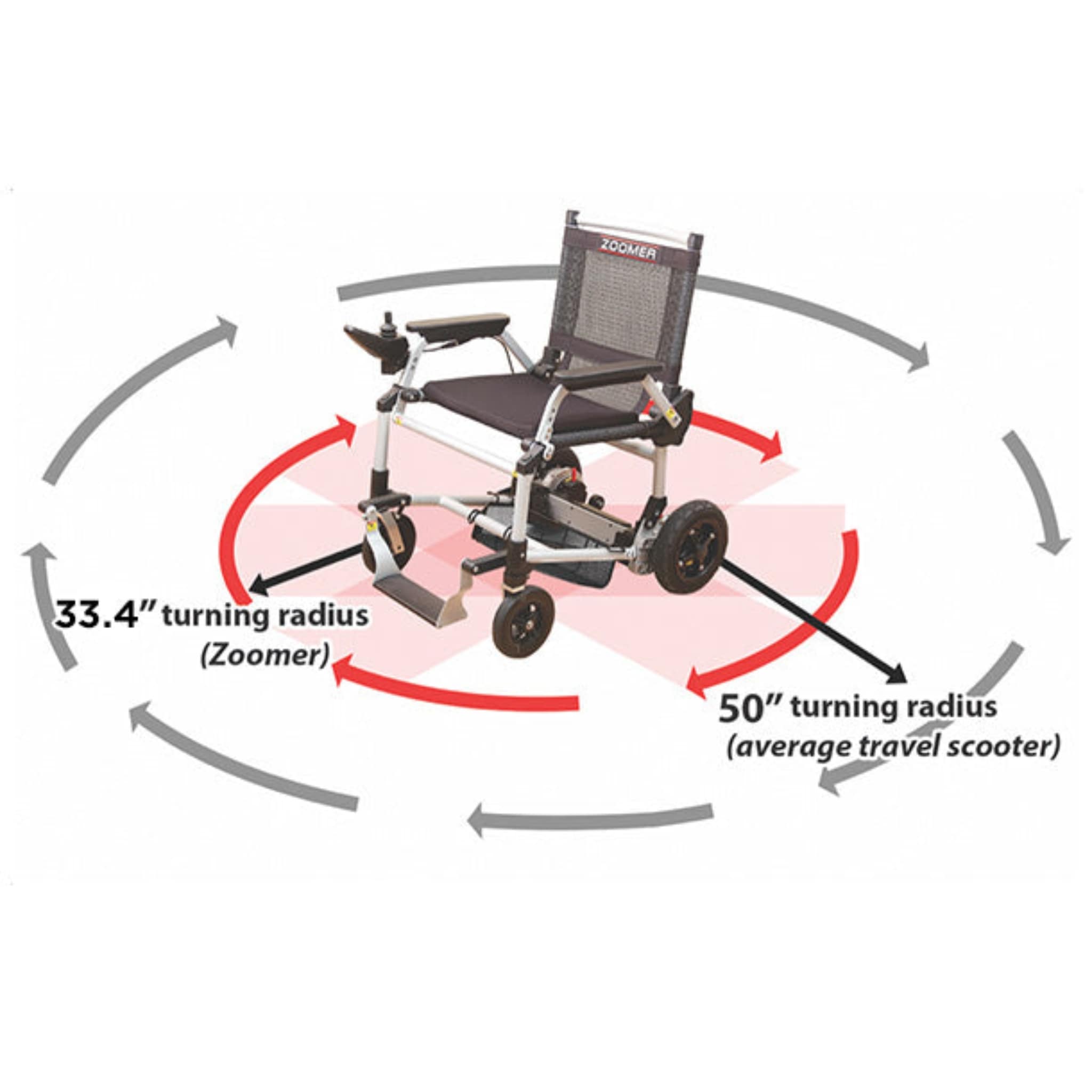 zoomer mobility chair turning radius