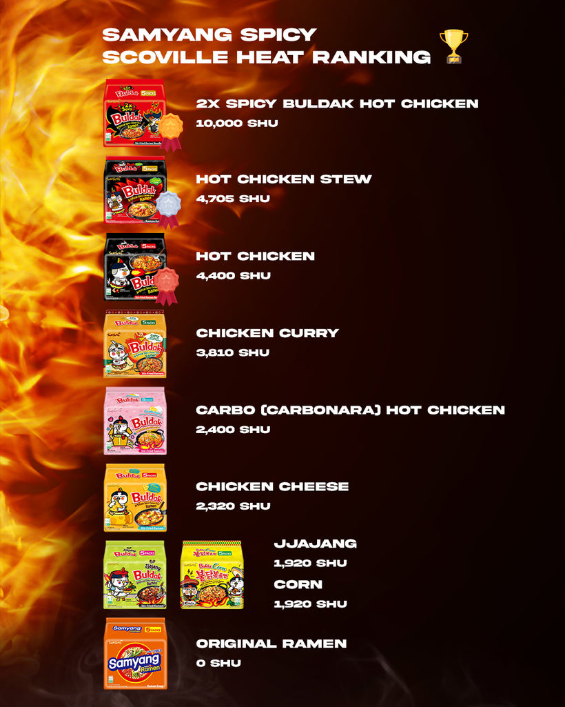 samyang spicy scoville heat scale rating ranking