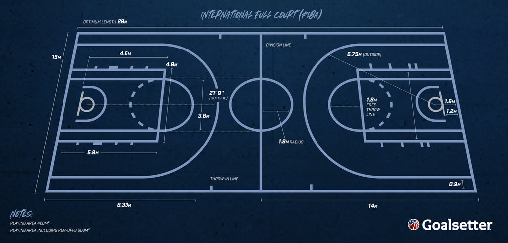 international full court basketball court dimensions FIBA