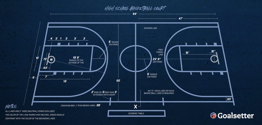 high school basketball court dimensions