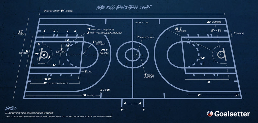 NBA Full court basketball court dimensions - basketball court measurements