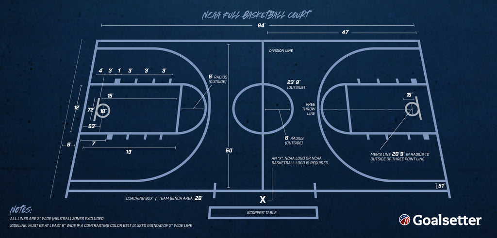 measurements of a basketball court - ncaa men's basketball full basketball court dimensions