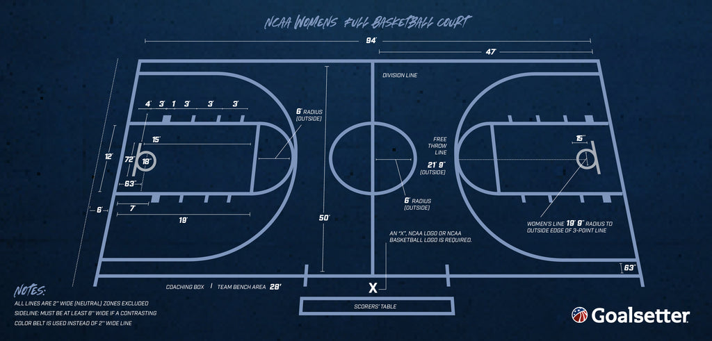 NCAA Women's college basketball full court dimensions