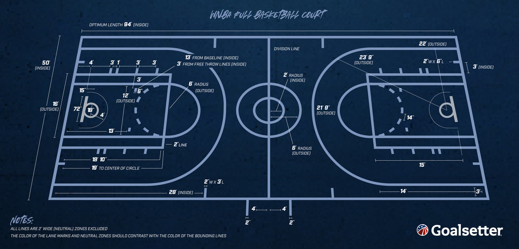 wnba women's basketball court dimensions