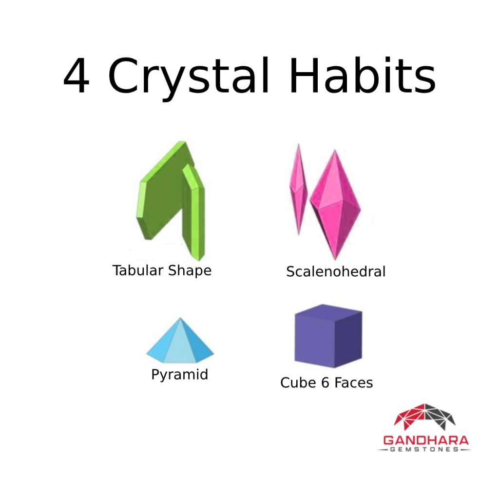 Crystal Habit