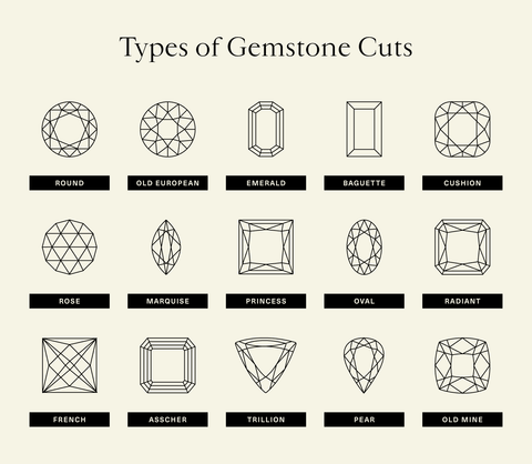 Cutting stone chart