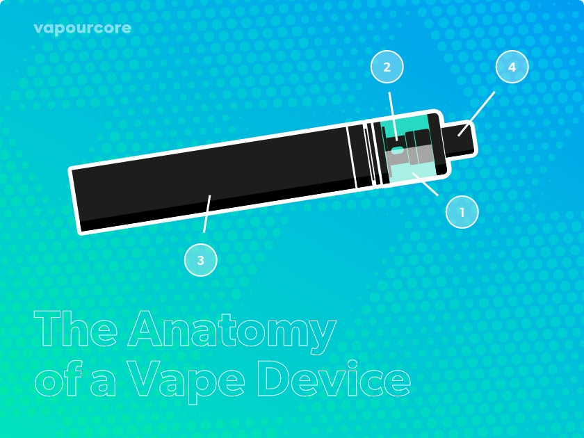 The Anatomy of a Vape Device