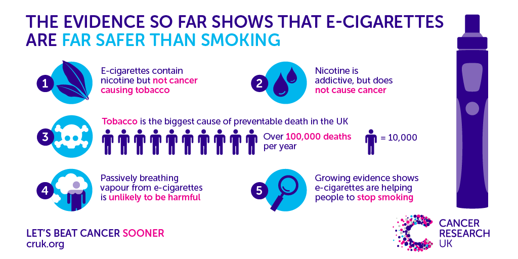 Cancer Research UK E-Cigarette Infographic 2017