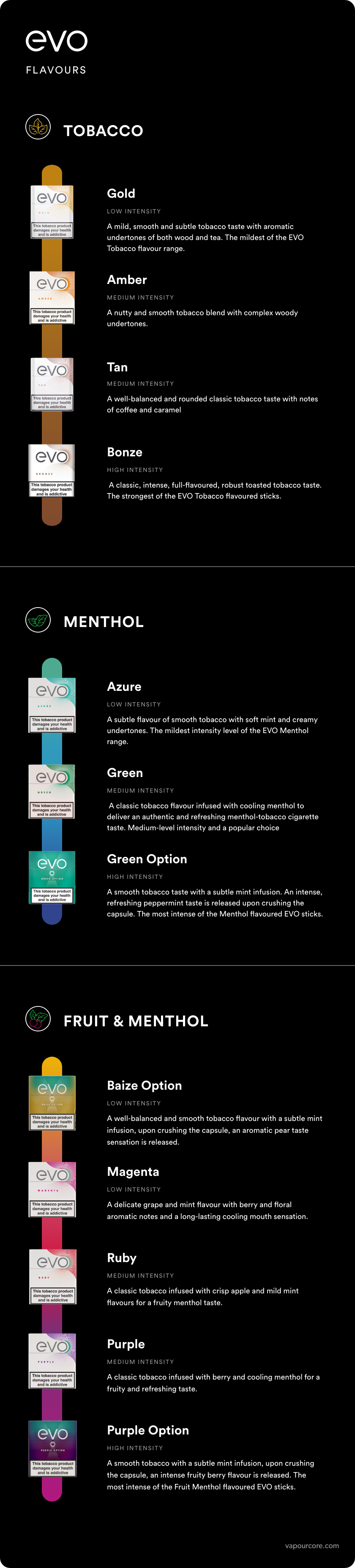 The full range of Ploom EVO flavours