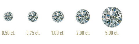 Diamond Carat Weight