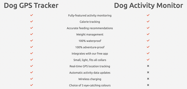 compare PitPat tracking devices for dogs