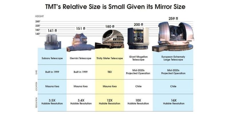 Comparatif de la taille des télescopes géants ∣ NASA SHOP FRANCE®